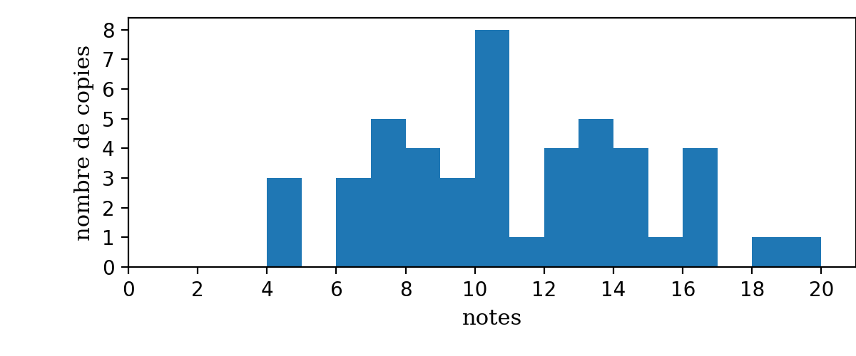 distrib_notes_devoir-DS04.png